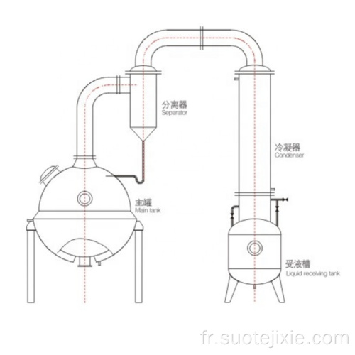 Réservoir rotatif sanitaire en acier inoxydable